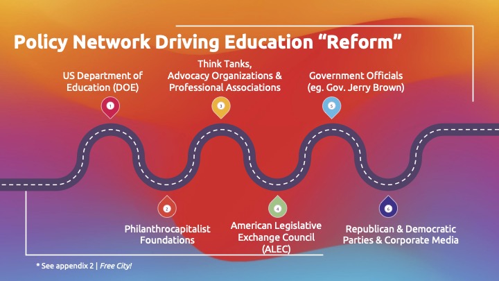 Policy Network Driving Education 